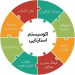 Startup ecosystem1