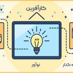 تفاوت کارآفرین و مدیر